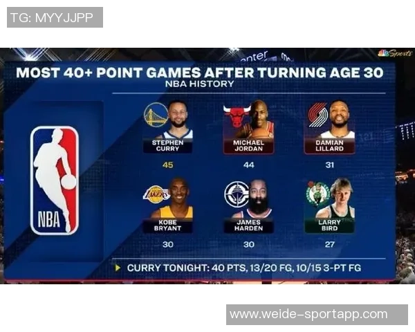 库里出战提升勇士战绩与进攻效率明显对比分析