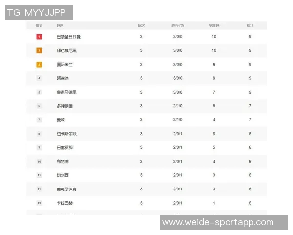 欧冠前二对决各队场均得分分析拜仁领跑枪手皇马国米紧随其后
